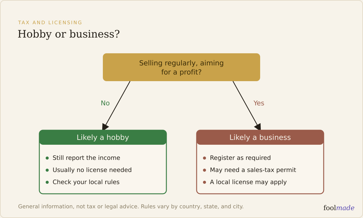 Decision tree: hobby versus business for tarot deck sales tax