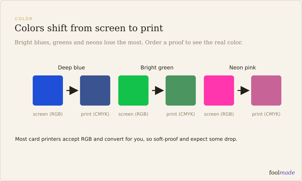 Procreate custom canvas panel set to 3.0 by 5.0 inches at 300 DPI for a print-ready tarot card