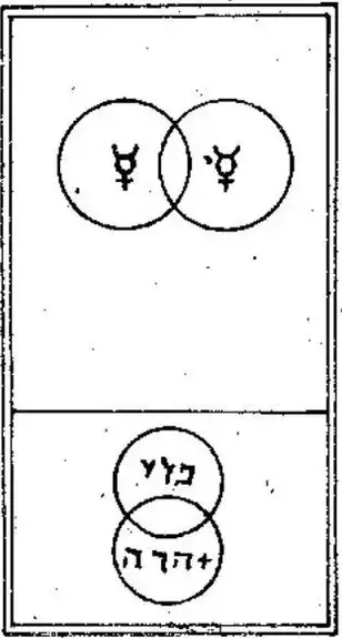 Deux de Denier, The Tarot of Papus